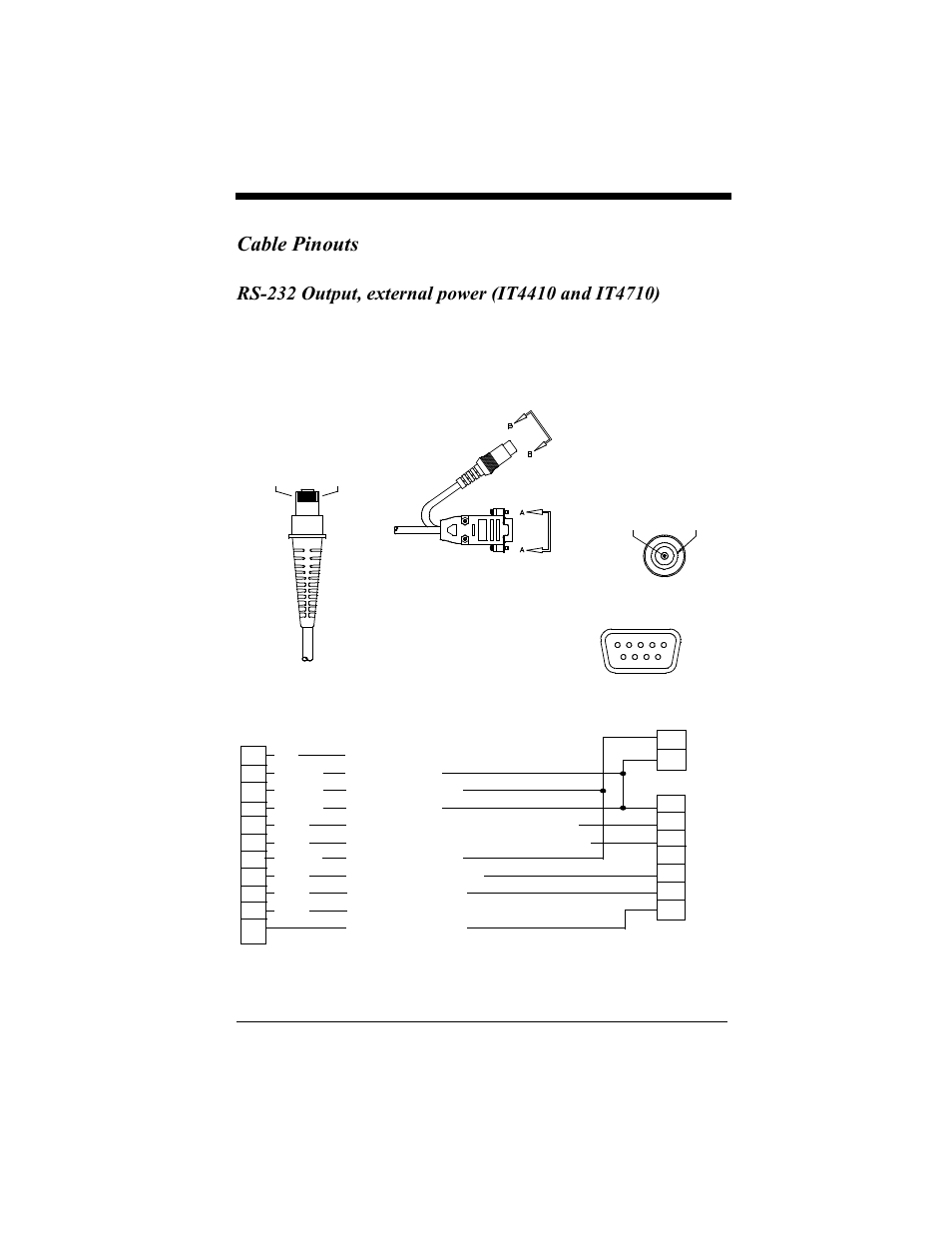 Cable pinouts, Cable pinouts -6 | Hand Held Products 4410 User Manual | Page 180 / 208