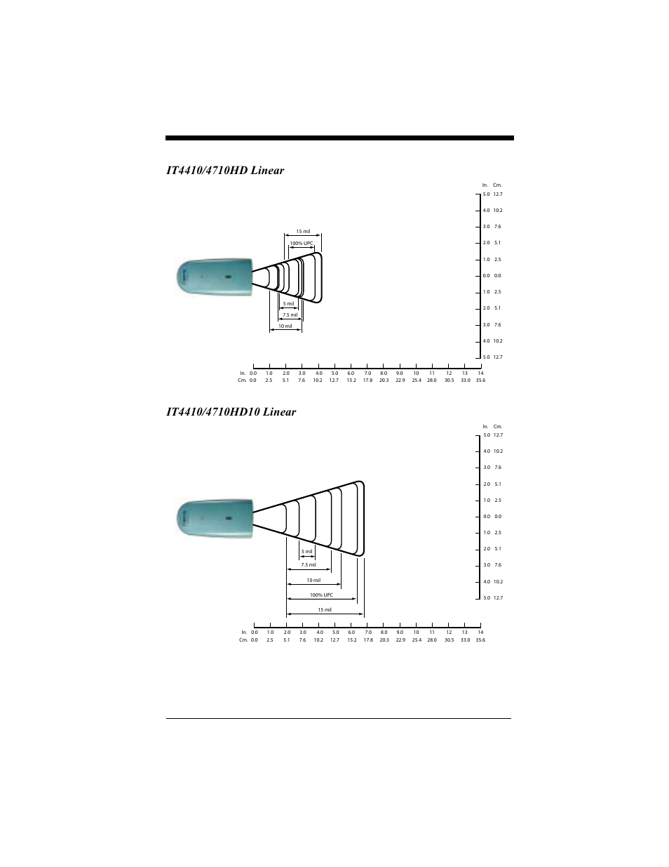 Hand Held Products 4410 User Manual | Page 182 / 208