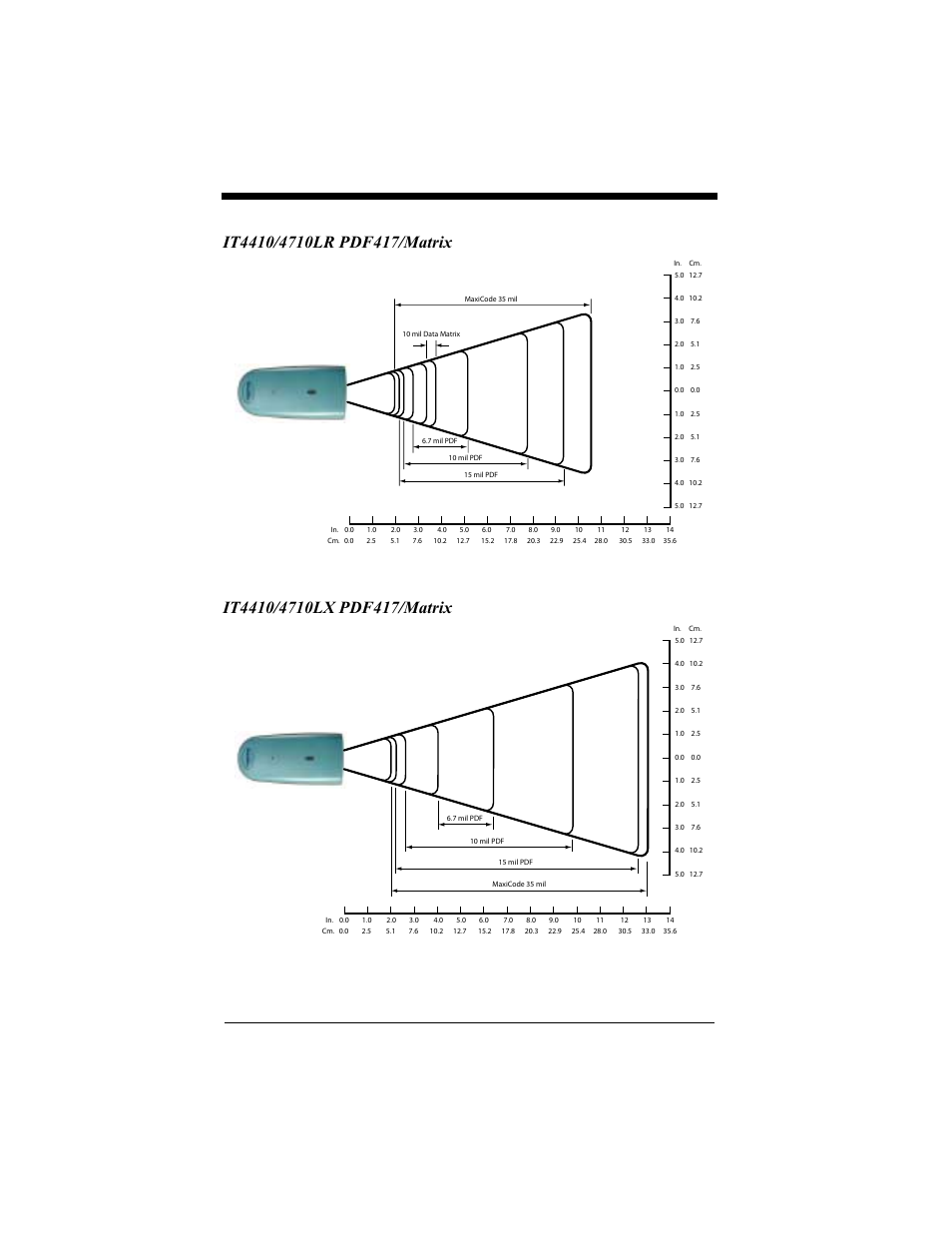 Hand Held Products 4410 User Manual | Page 183 / 208