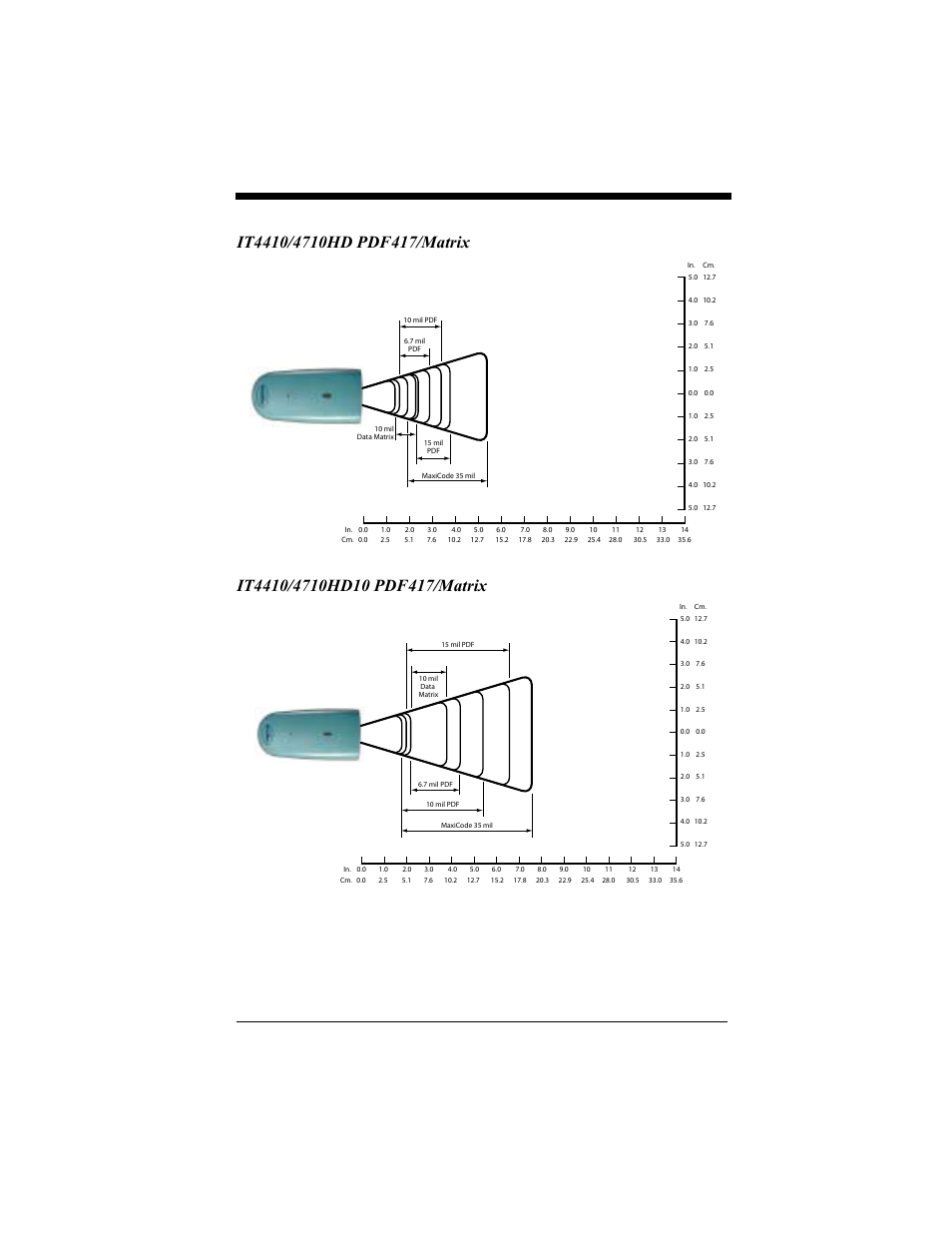 Hand Held Products 4410 User Manual | Page 184 / 208