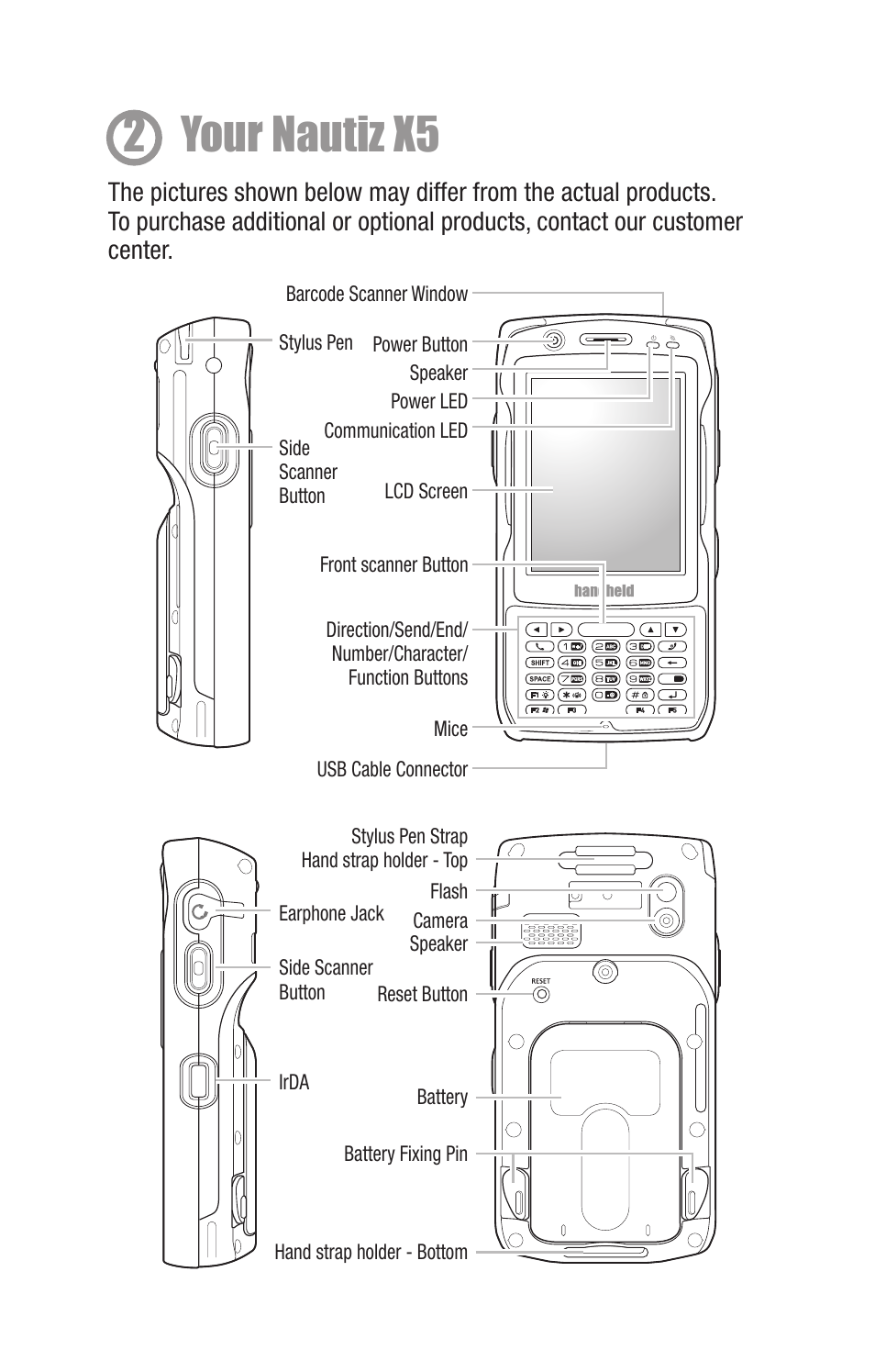 2 your nautiz x5 | Hand Held Products X5 User Manual | Page 3 / 12