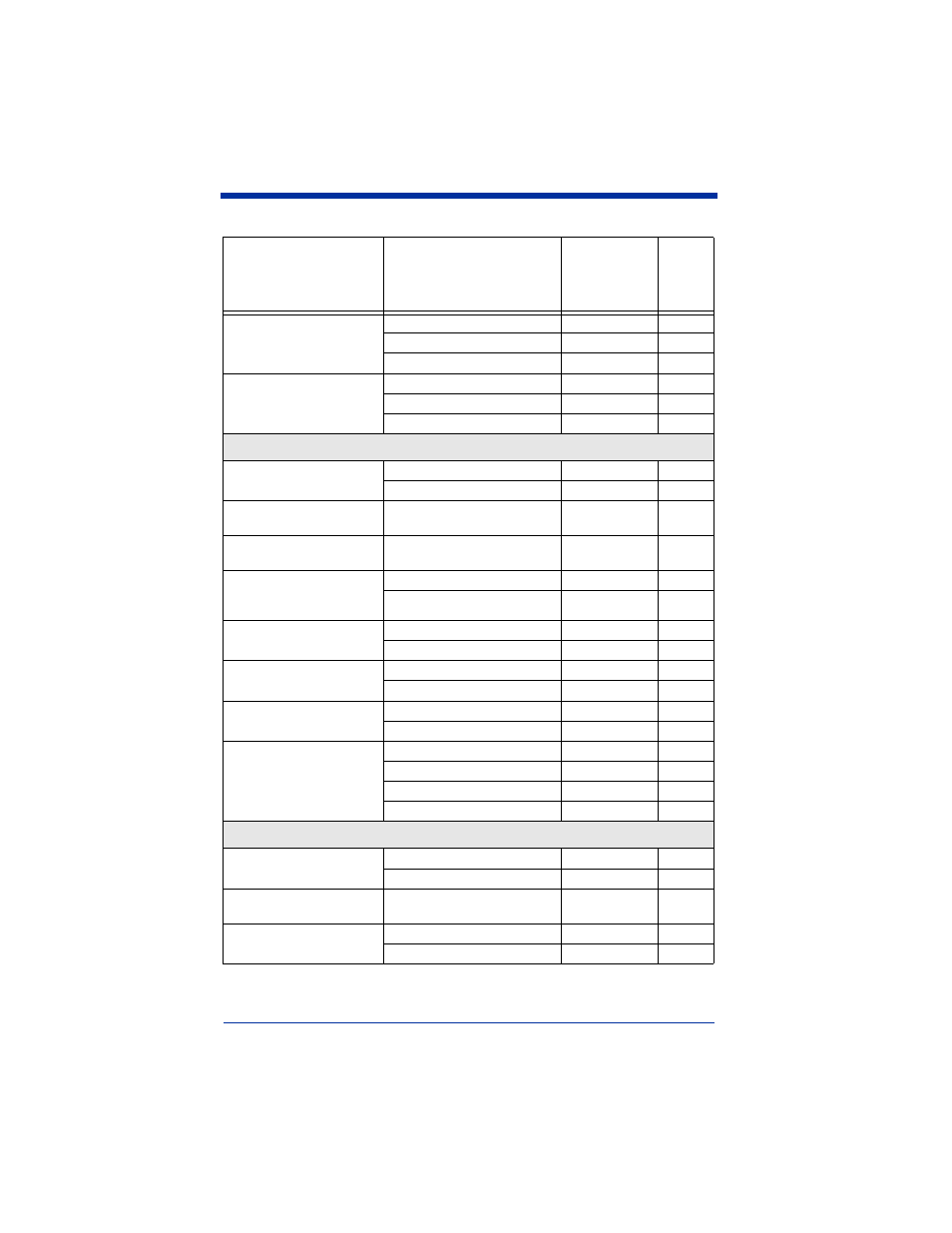 Secondary interface selections, Symbologies | Hand Held Products 3900 User Manual | Page 135 / 168