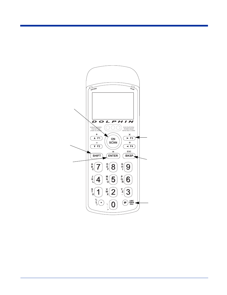 Using the numeric keypad, Using the numeric keypad -4, Enter date at the dolphin's dos prompt; see | Hand Held Products Dolphin 7200 User Manual | Page 22 / 114