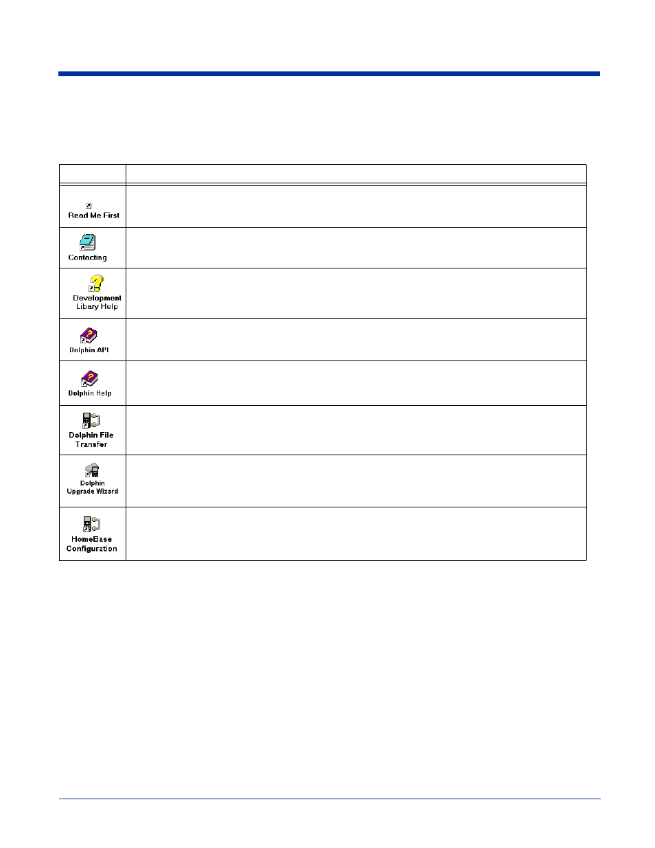 Help file, document and utility icons, Help file, document and utility icons -2 | Hand Held Products Dolphin 7200 User Manual | Page 38 / 114