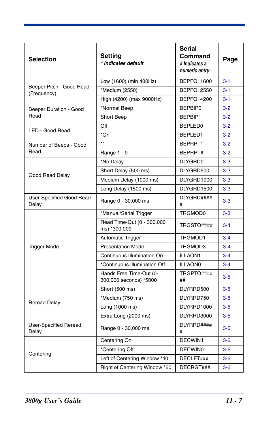 Serial menu command, Once the imager is | Hand Held Products HANDHELD 3800G User Manual | Page 113 / 144