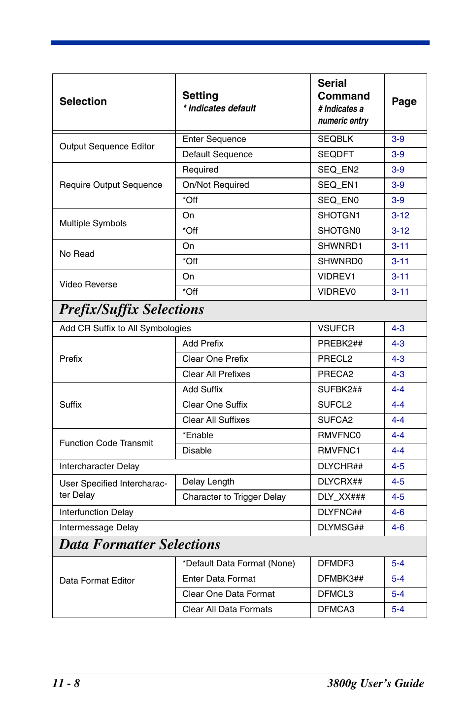 Prefix/suffix selections, Data formatter selections | Hand Held Products HANDHELD 3800G User Manual | Page 114 / 144