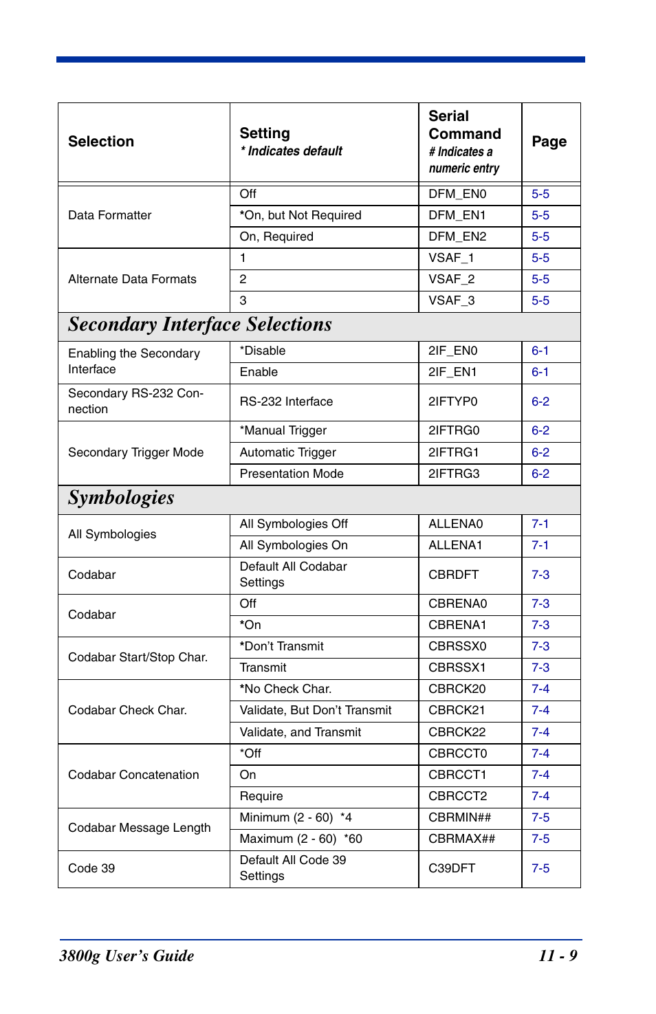 Secondary interface selections, Symbologies | Hand Held Products HANDHELD 3800G User Manual | Page 115 / 144