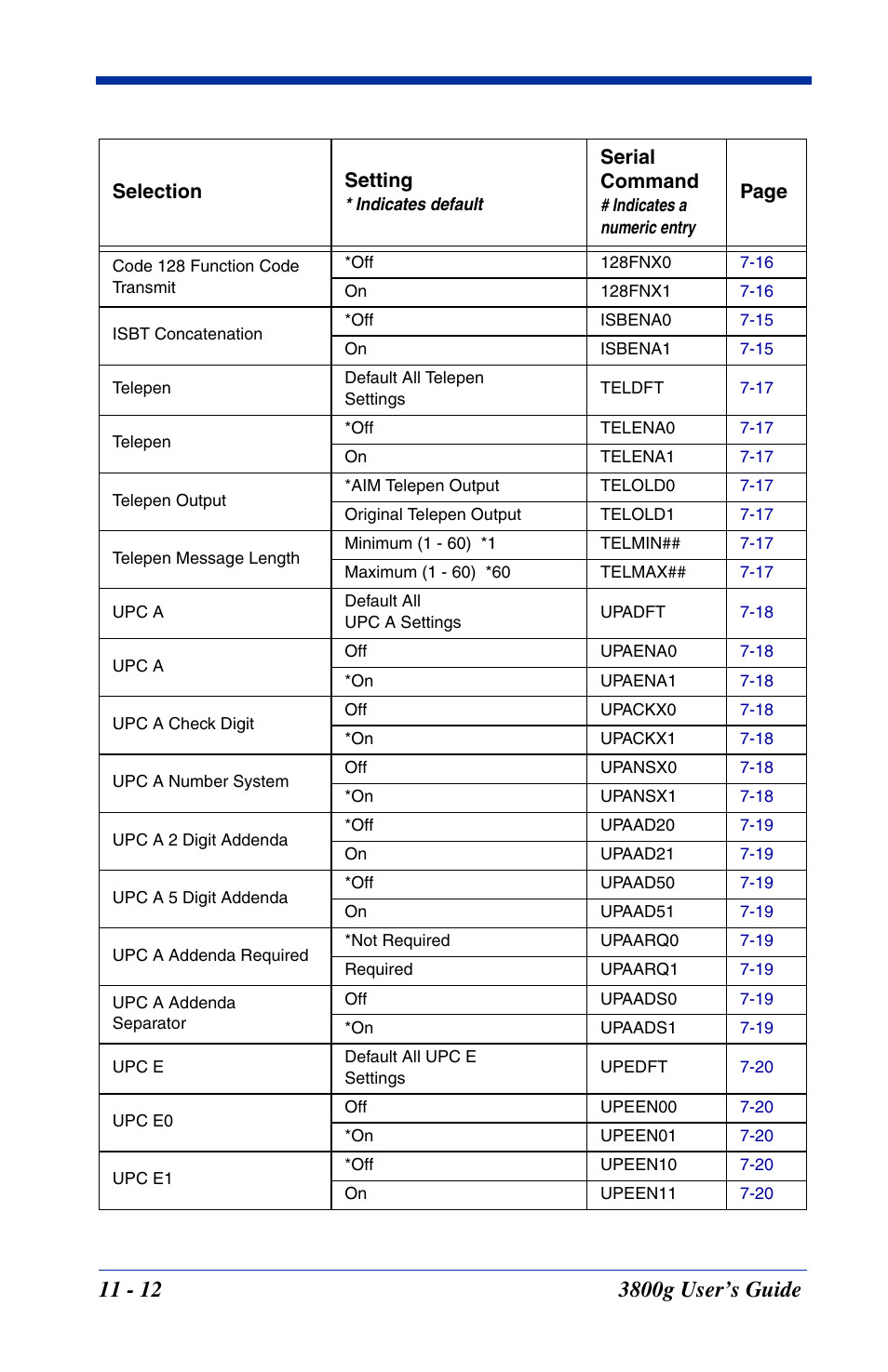 Hand Held Products HANDHELD 3800G User Manual | Page 118 / 144