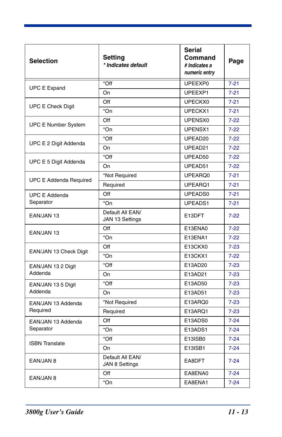 Hand Held Products HANDHELD 3800G User Manual | Page 119 / 144
