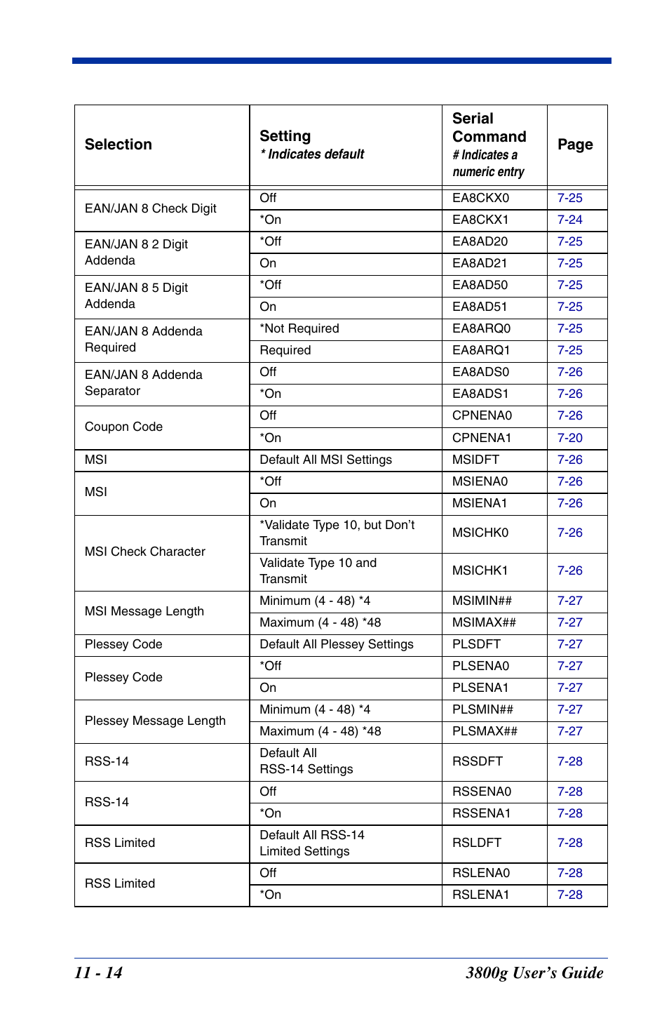 Hand Held Products HANDHELD 3800G User Manual | Page 120 / 144