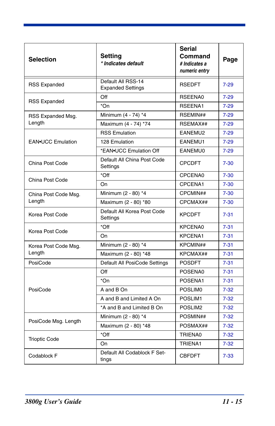 Hand Held Products HANDHELD 3800G User Manual | Page 121 / 144