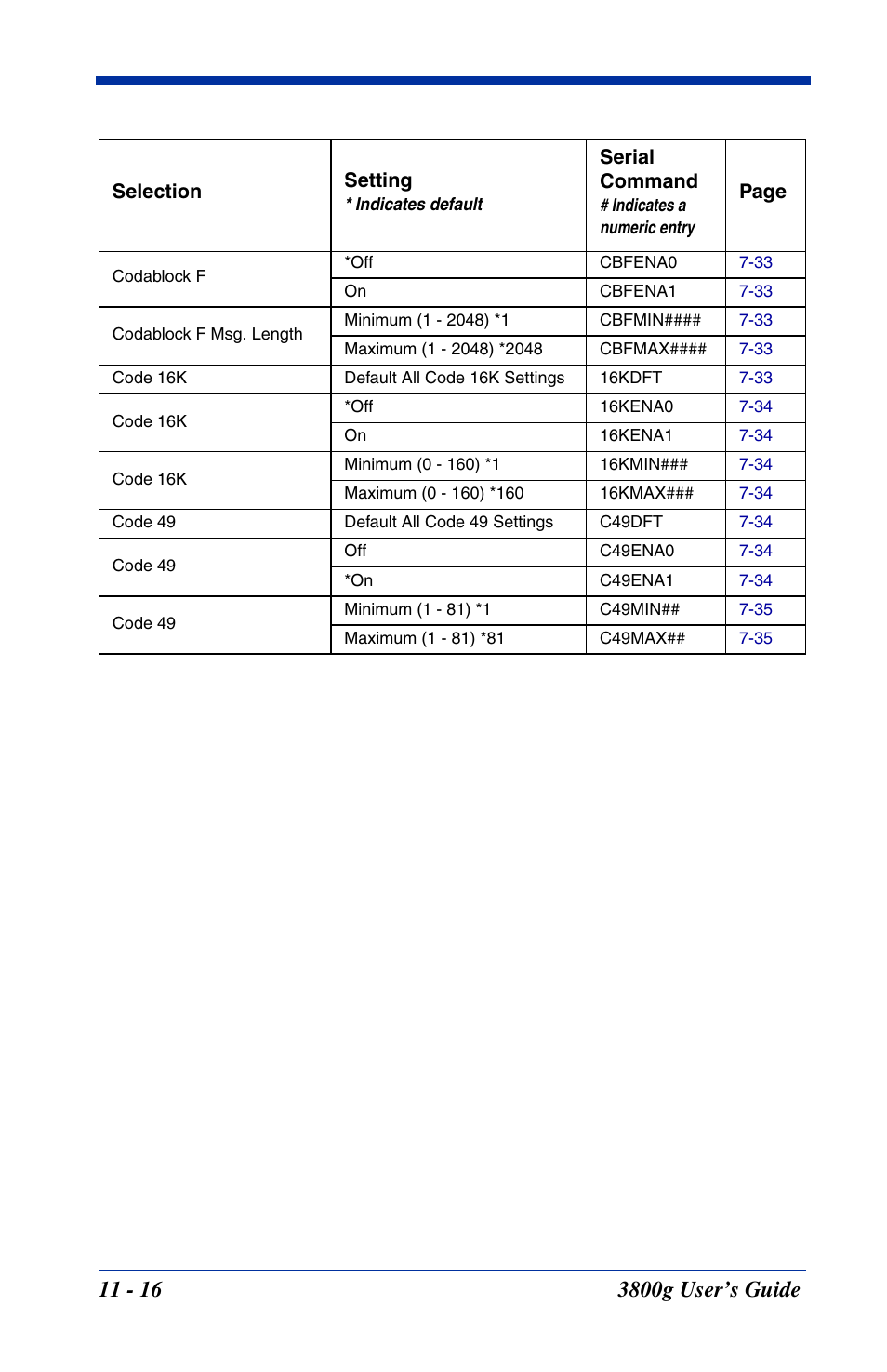 Hand Held Products HANDHELD 3800G User Manual | Page 122 / 144