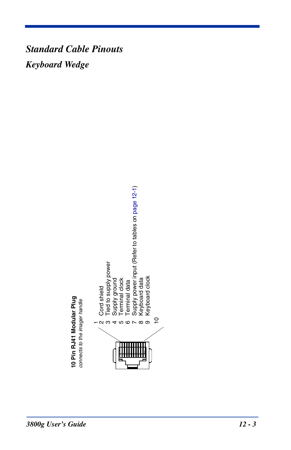 Standard cable pinouts, Keyboard wedge | Hand Held Products HANDHELD 3800G User Manual | Page 125 / 144