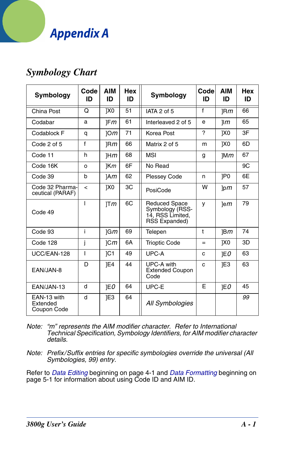 Symbology chart, Appendix a - appendix a, On the | Appendix a, For the symbology to which yo, For upc, For the symbology from whic, Find the symbology to which you want to apply the, Symbology, Chart | Hand Held Products HANDHELD 3800G User Manual | Page 137 / 144