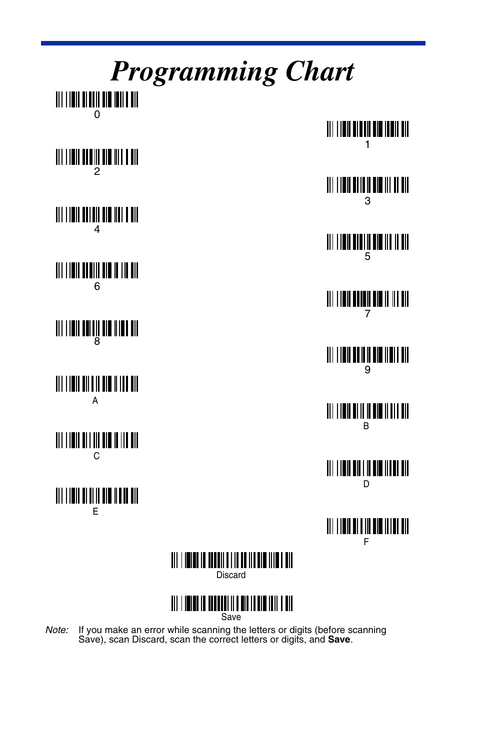 Numeric bar code(s) from the, Programming chart, Code on the | Inside the back, From the, Inside the back cover of this, Scan the 2 digit hex value from the, Inside the back cover of this manual, Bar code using the, Code using the | Hand Held Products HANDHELD 3800G User Manual | Page 143 / 144
