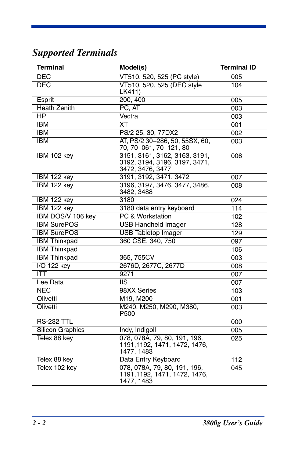Supported terminals, Supported terminals -2 | Hand Held Products HANDHELD 3800G User Manual | Page 24 / 144