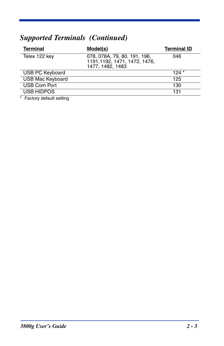 Supported terminals (continued) | Hand Held Products HANDHELD 3800G User Manual | Page 25 / 144