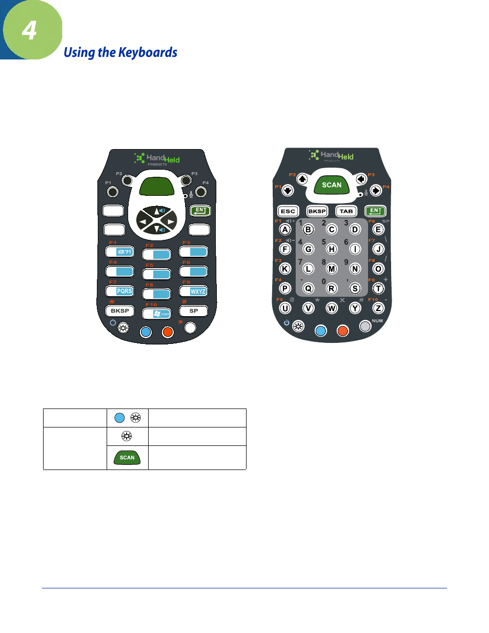 Using the keyboards, Overview, Key numeric keyboard | Suspend/resume, Chapter 4 - using the keyboards, Overview -1, Suspend/resume -1, Key numeric keyboard 38-key alpha keyboard | Hand Held Products DOLPHIN 7600 User Manual | Page 41 / 102