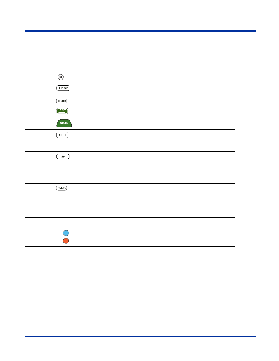 Function keys, Modifier keys, Function keys -2 modifier keys -2 | Hand Held Products DOLPHIN 7600 User Manual | Page 42 / 102