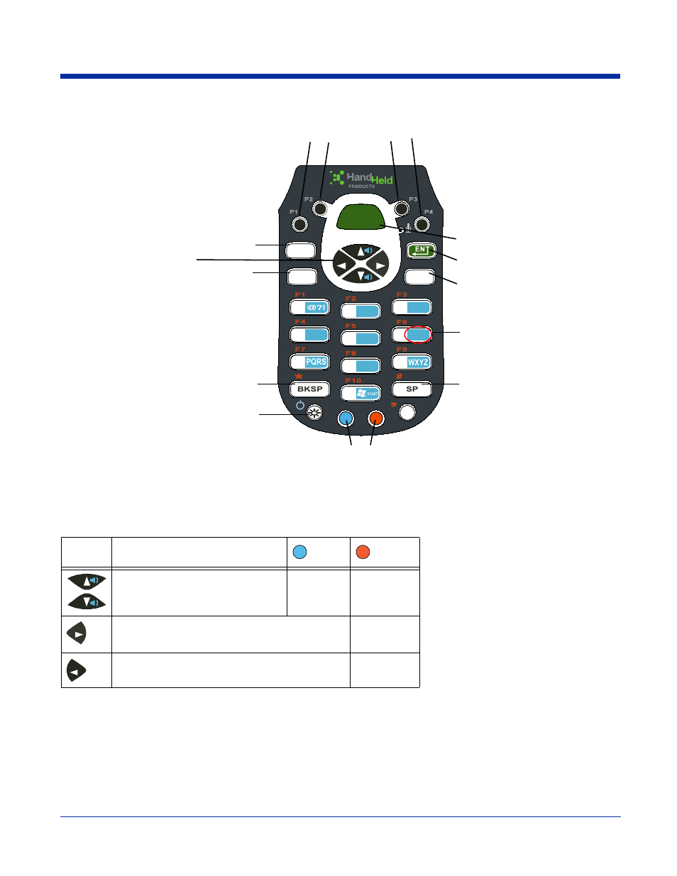 Key numeric keyboard, Navigation keys, Key numeric keyboard -4 | Navigation keys -4 | Hand Held Products DOLPHIN 7600 User Manual | Page 44 / 102