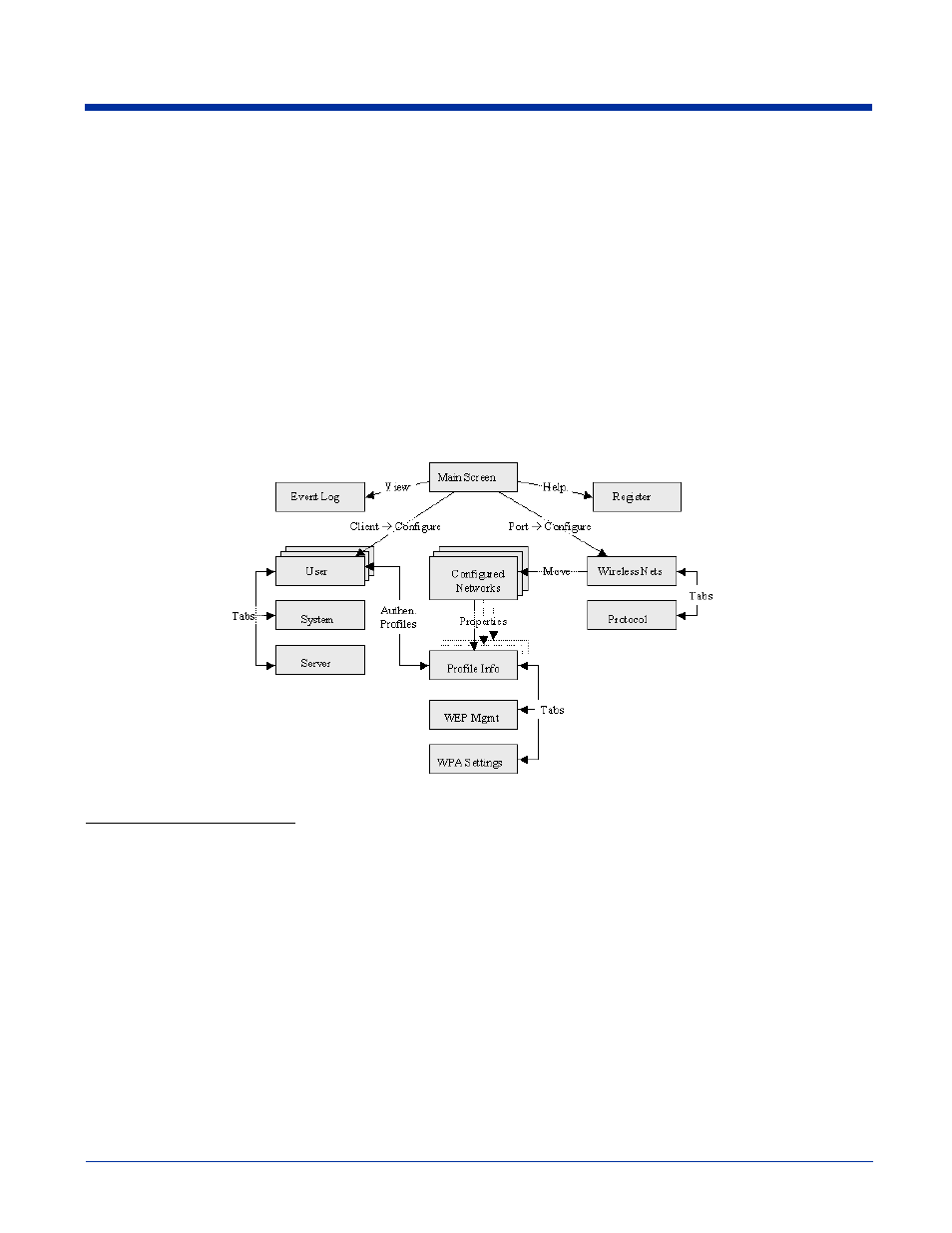 Configuring the client, Configuring the client -21, Client configuration area | Hand Held Products 9500 User Manual | Page 123 / 276