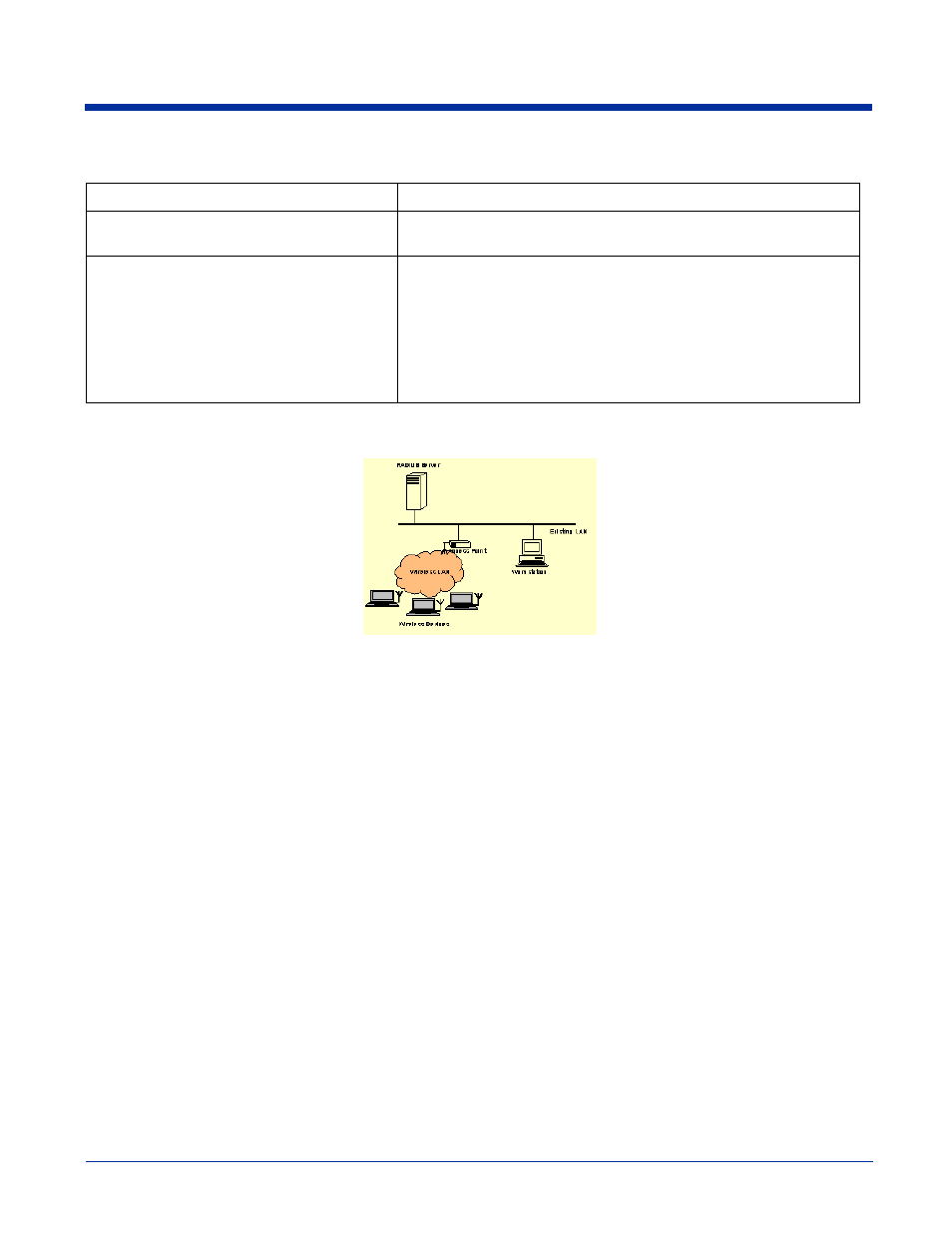 How 802.1x works, Advice and workarounds | Hand Held Products 9500 User Manual | Page 138 / 276
