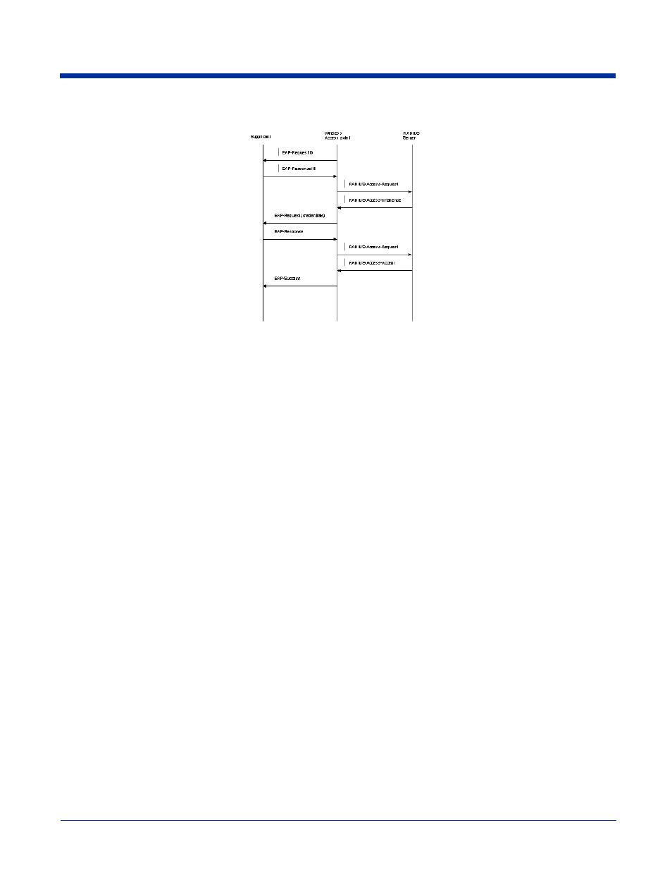 Typical message exchange using md5 or tls | Hand Held Products 9500 User Manual | Page 139 / 276