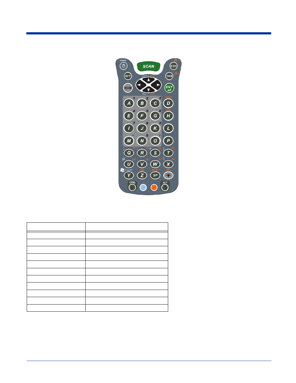 Key alpha/numeric keyboard, Blue key combinations | Hand Held Products 9500 User Manual | Page 268 / 276