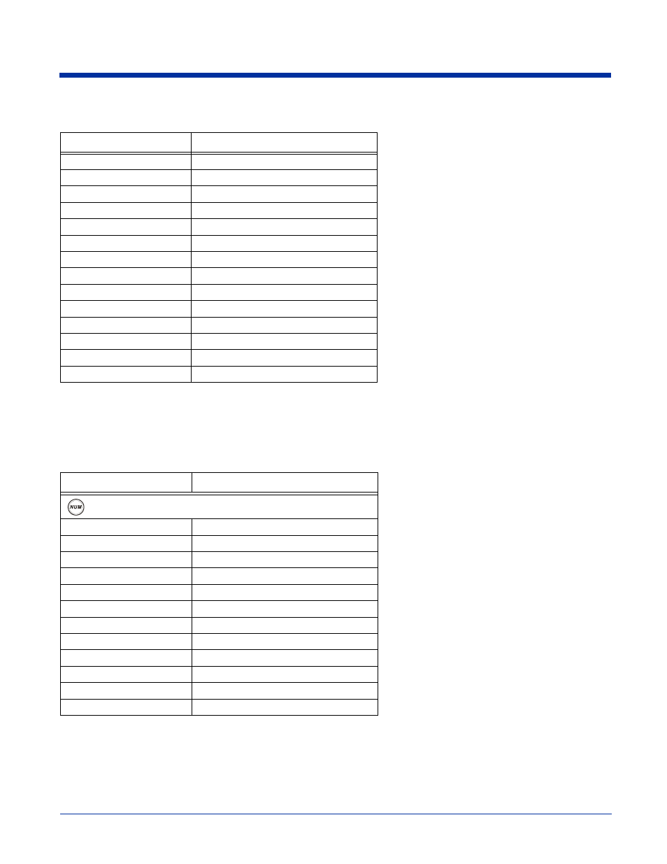 Red key combinations, Num lock key combinations | Hand Held Products 9500 User Manual | Page 269 / 276