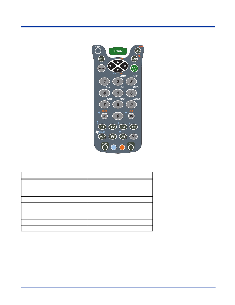 Key numeric/alpha keyboard, Blue key combinations | Hand Held Products 9500 User Manual | Page 270 / 276