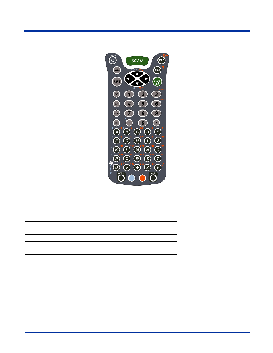 Key full alpha/numeric, Blue key combinations | Hand Held Products 9500 User Manual | Page 272 / 276