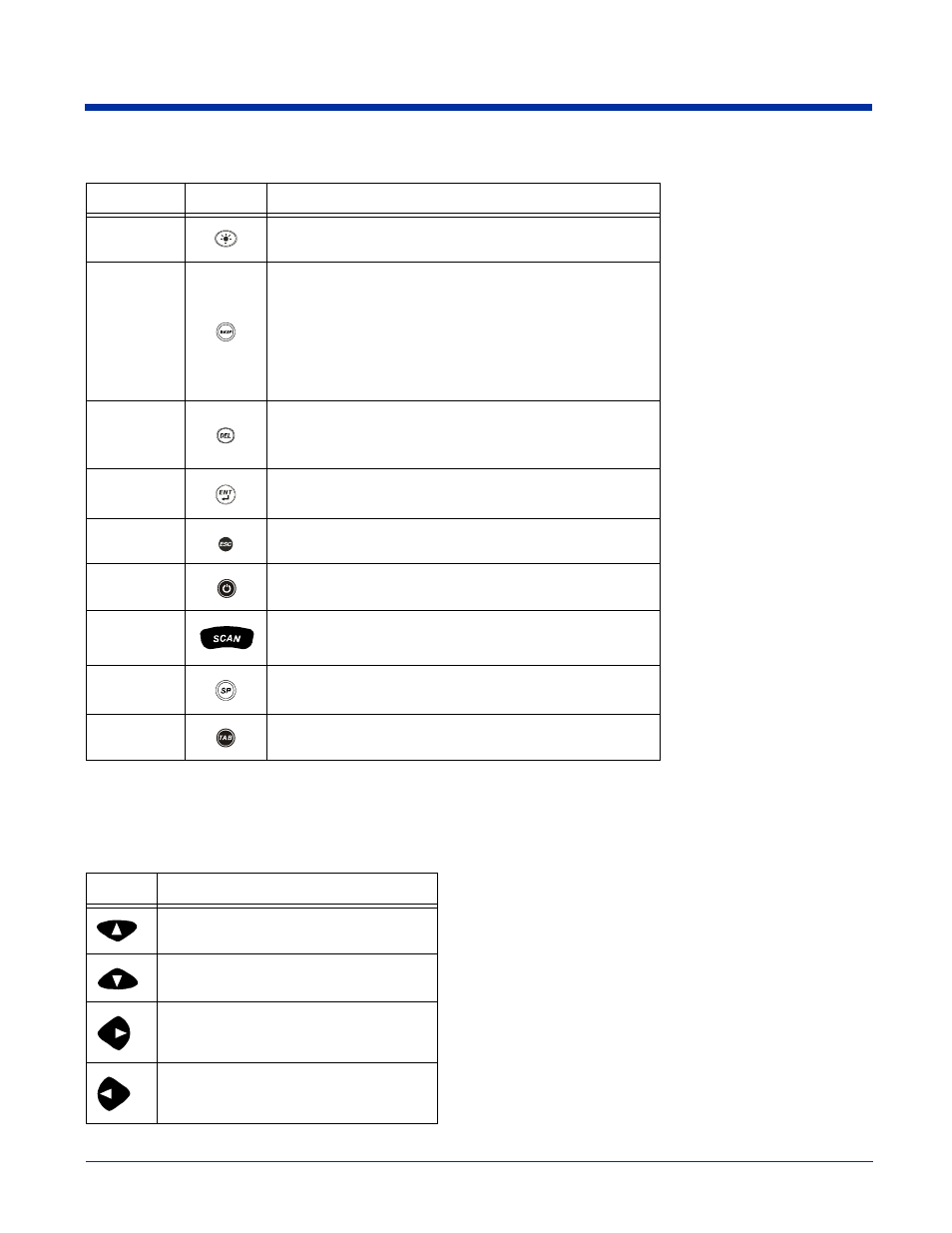 Using the function keys, Using the navigation keys, Using the function keys using the navigation keys | Hand Held Products 9500 User Manual | Page 52 / 276