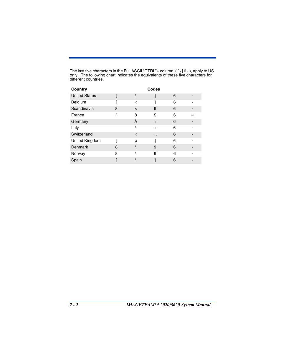 Hand Held Products 5620 User Manual | Page 116 / 168