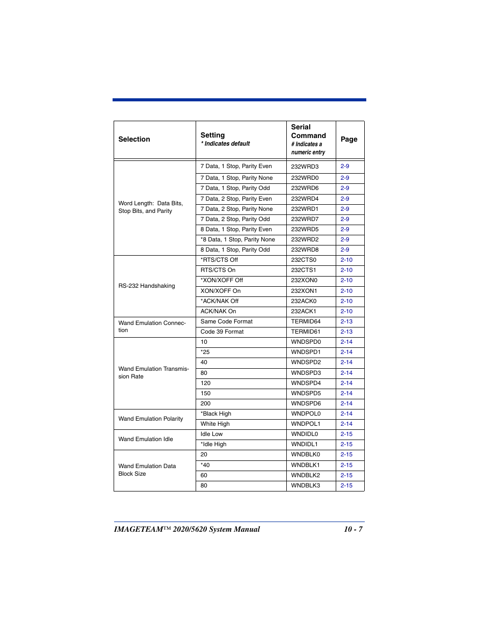 Hand Held Products 5620 User Manual | Page 131 / 168