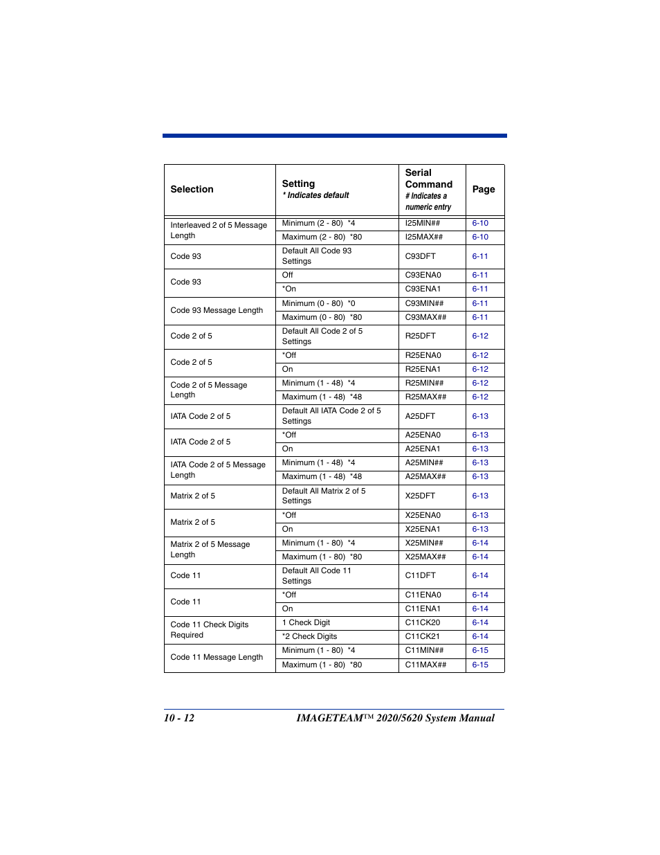 Hand Held Products 5620 User Manual | Page 136 / 168