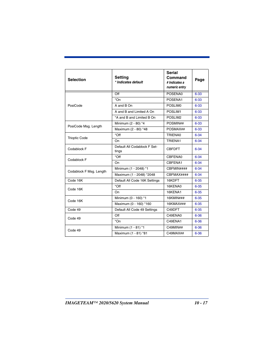 Hand Held Products 5620 User Manual | Page 141 / 168