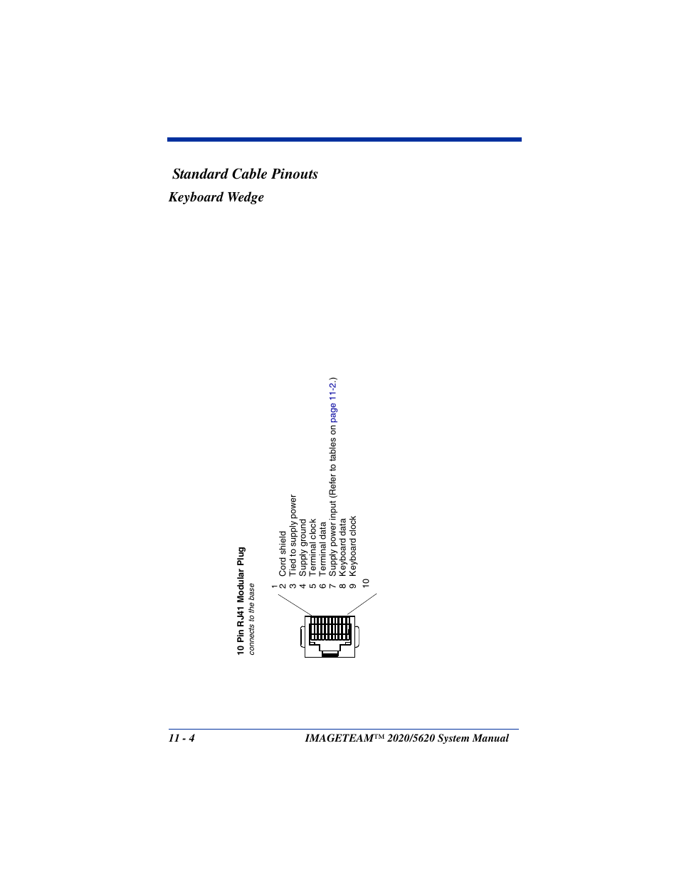 Standard cable pinouts, Keyboard wedge | Hand Held Products 5620 User Manual | Page 146 / 168