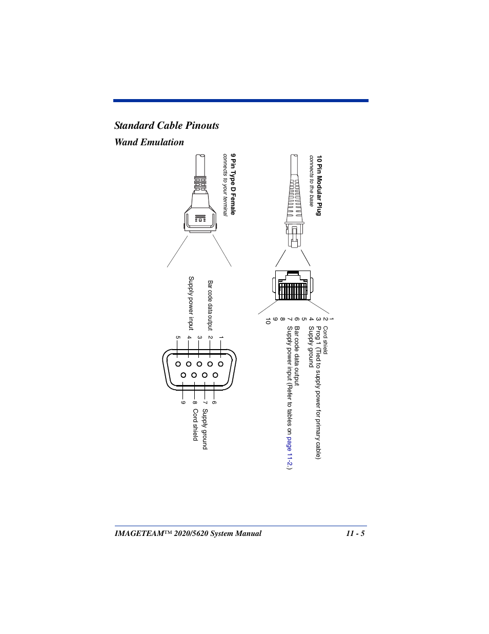 Standard cable pinouts, Wand emulation | Hand Held Products 5620 User Manual | Page 147 / 168