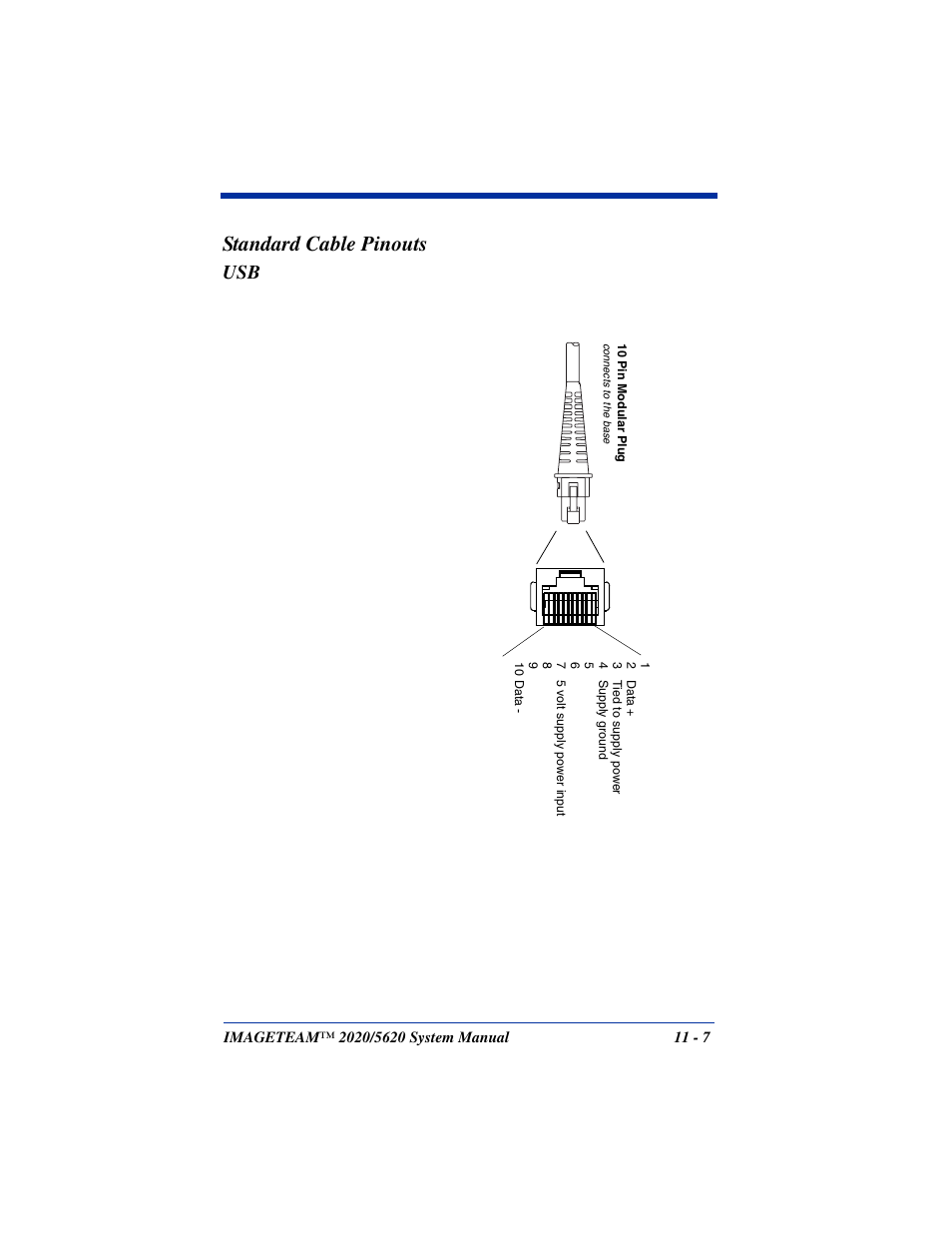 Standard cable pinouts | Hand Held Products 5620 User Manual | Page 149 / 168