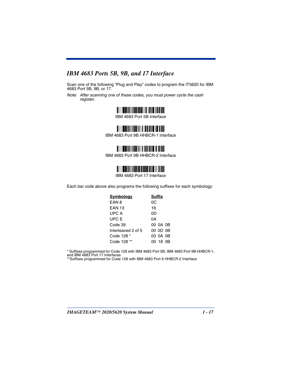 Ibm 4683 ports 5b, 9b, and 17 interface, Ibm 4683 ports 5b, 9b, and 17 interface -17 | Hand Held Products 5620 User Manual | Page 33 / 168
