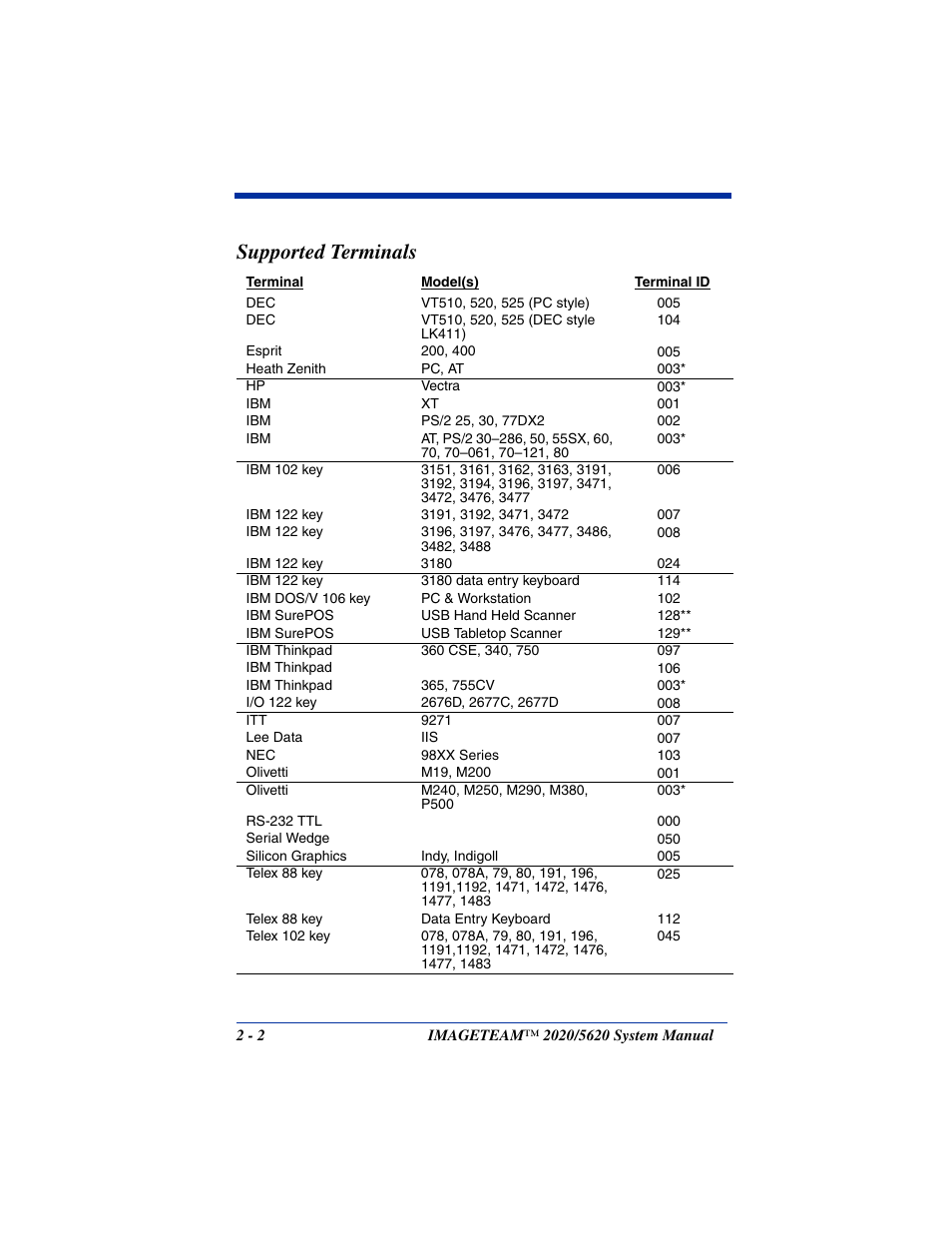 Supported terminals, Supported terminals -2, Through | Hand Held Products 5620 User Manual | Page 40 / 168