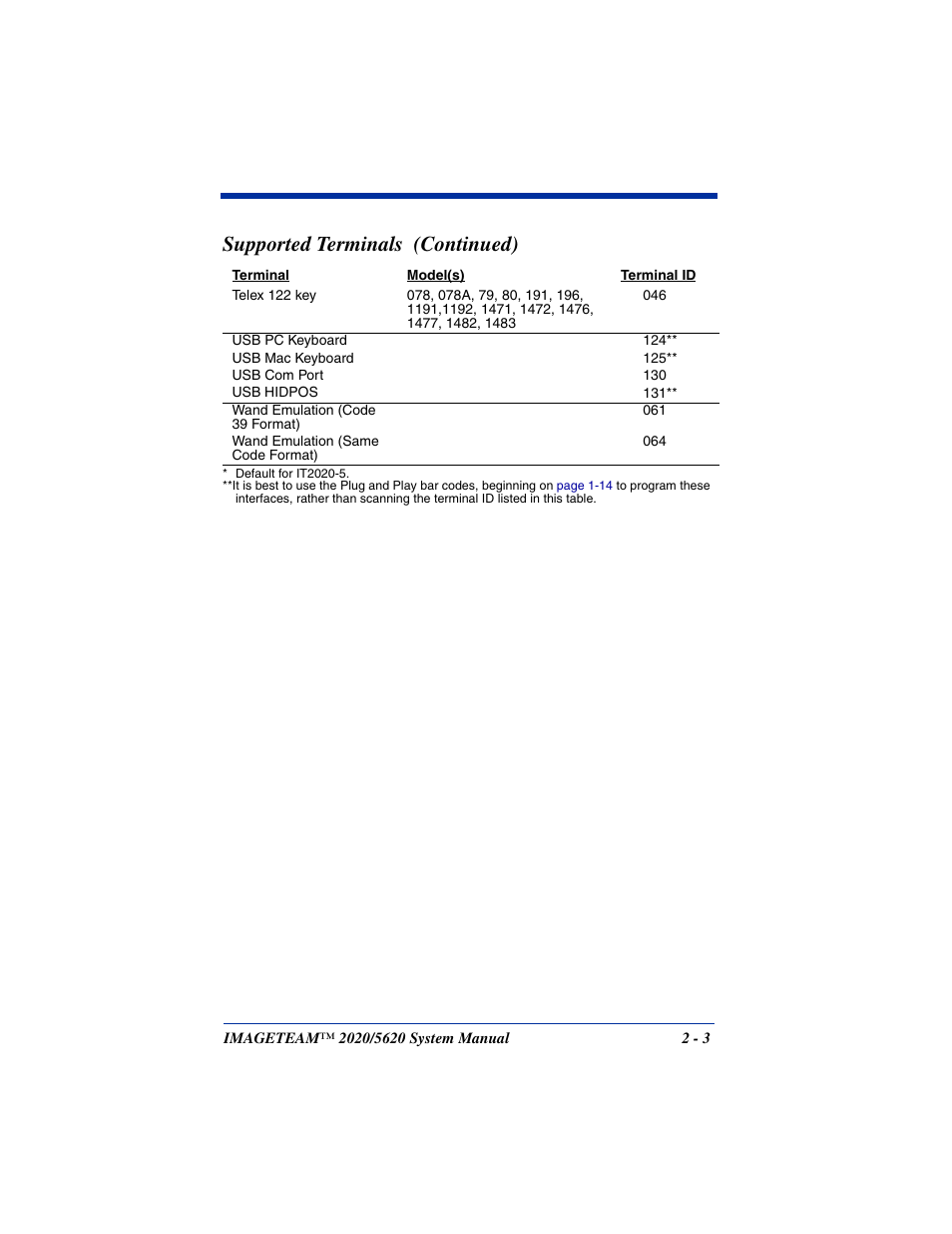 Supported terminals (continued) | Hand Held Products 5620 User Manual | Page 41 / 168