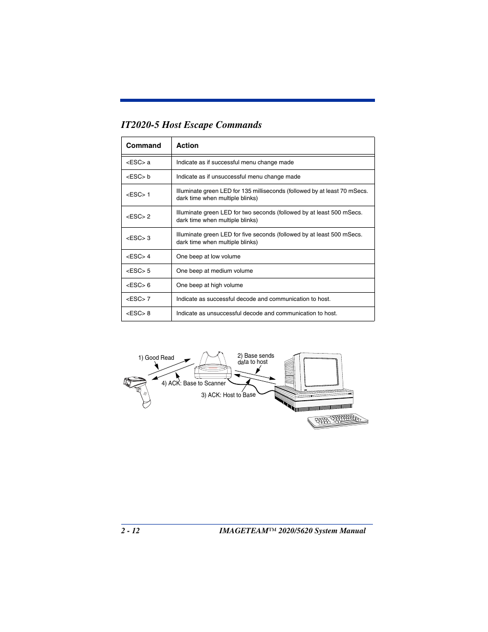 Hand Held Products 5620 User Manual | Page 50 / 168