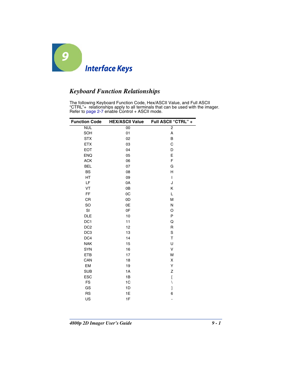 Interface keys, Keyboard function relationships, Chapter 9 - interface keys | Keyboard function relationships -1 | Hand Held Products 2D IMAGER 4800P User Manual | Page 127 / 184