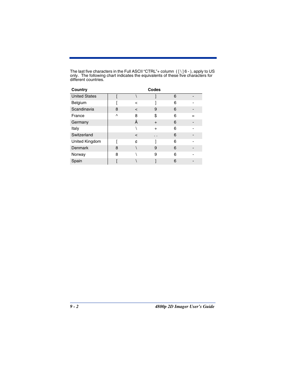 Hand Held Products 2D IMAGER 4800P User Manual | Page 128 / 184