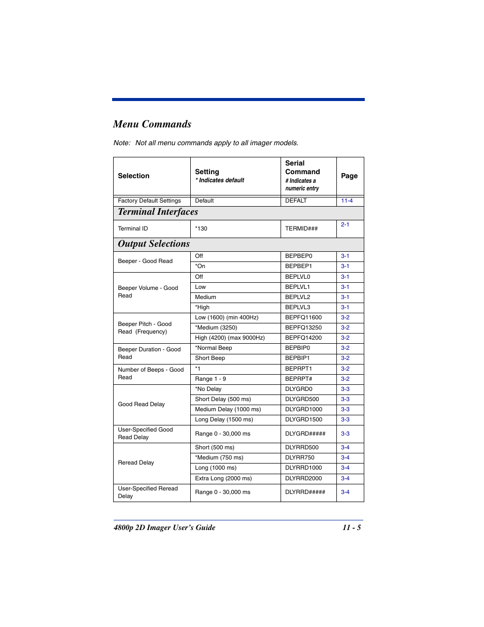 Menu commands, Menu commands -5, Starting on | Terminal interfaces, Output selections | Hand Held Products 2D IMAGER 4800P User Manual | Page 143 / 184
