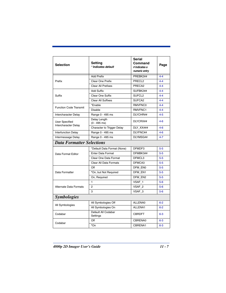 Data formatter selections, Symbologies | Hand Held Products 2D IMAGER 4800P User Manual | Page 145 / 184