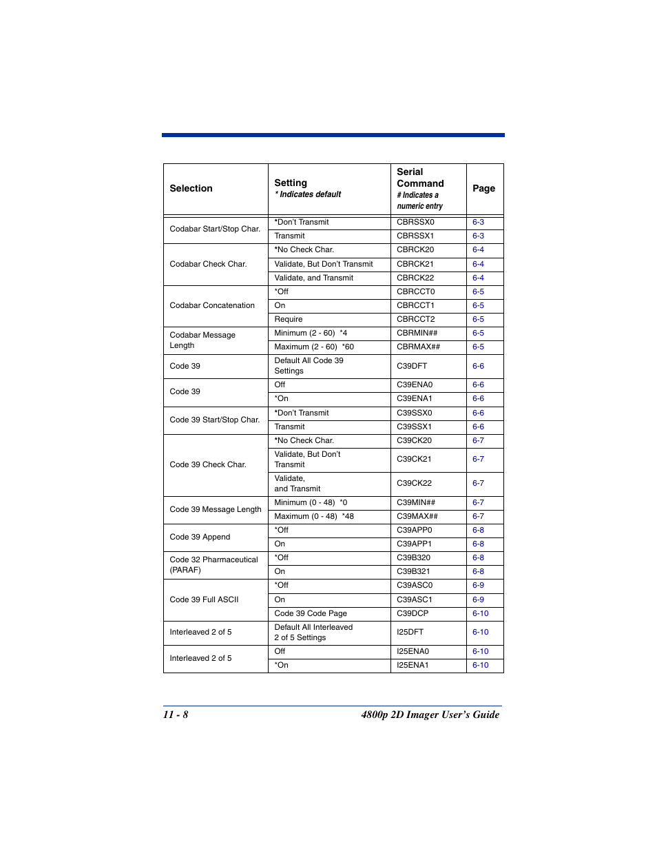 Hand Held Products 2D IMAGER 4800P User Manual | Page 146 / 184