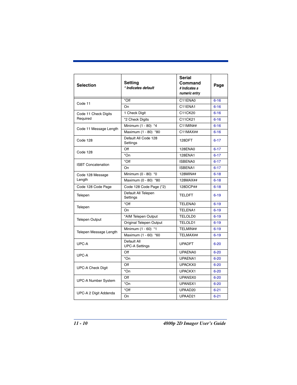 Hand Held Products 2D IMAGER 4800P User Manual | Page 148 / 184