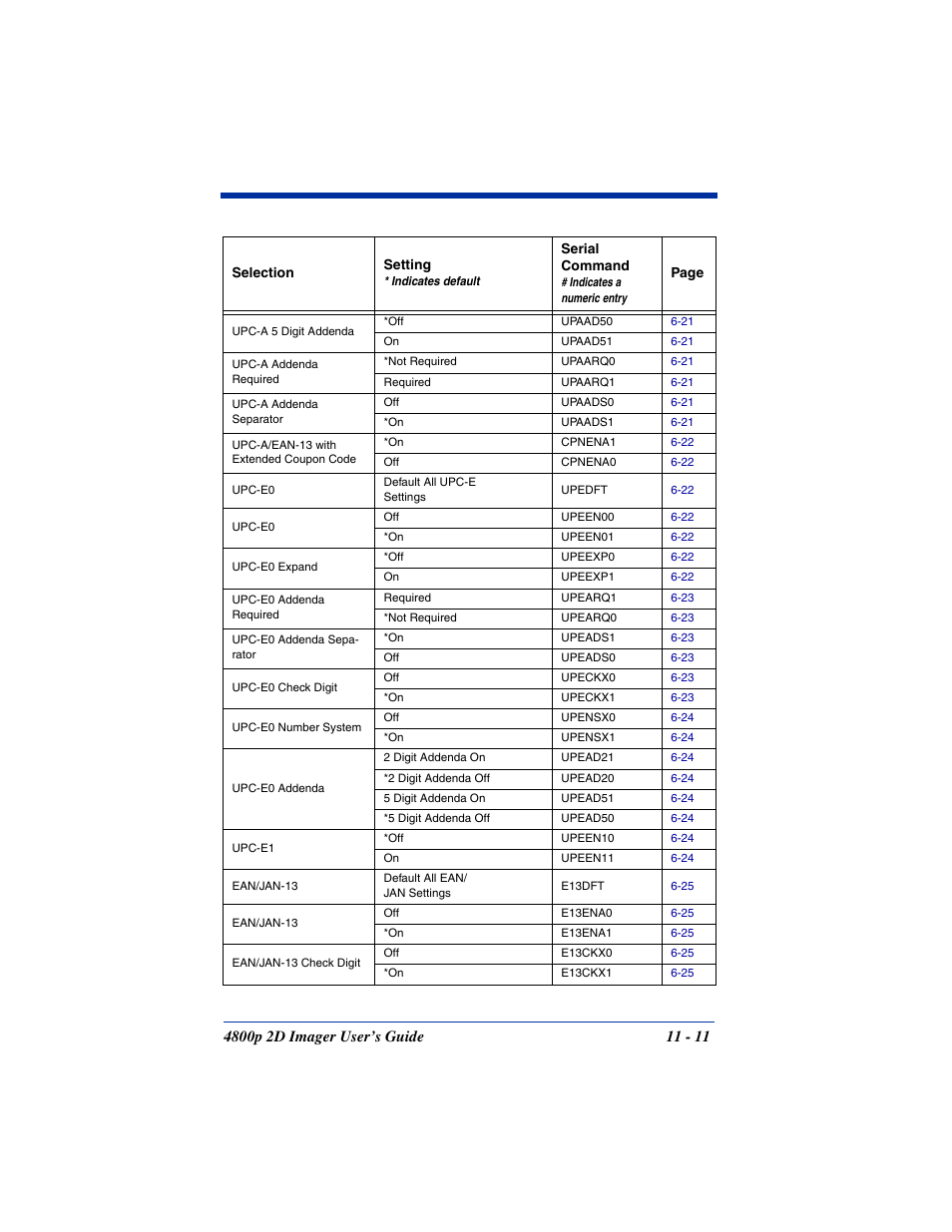 Hand Held Products 2D IMAGER 4800P User Manual | Page 149 / 184